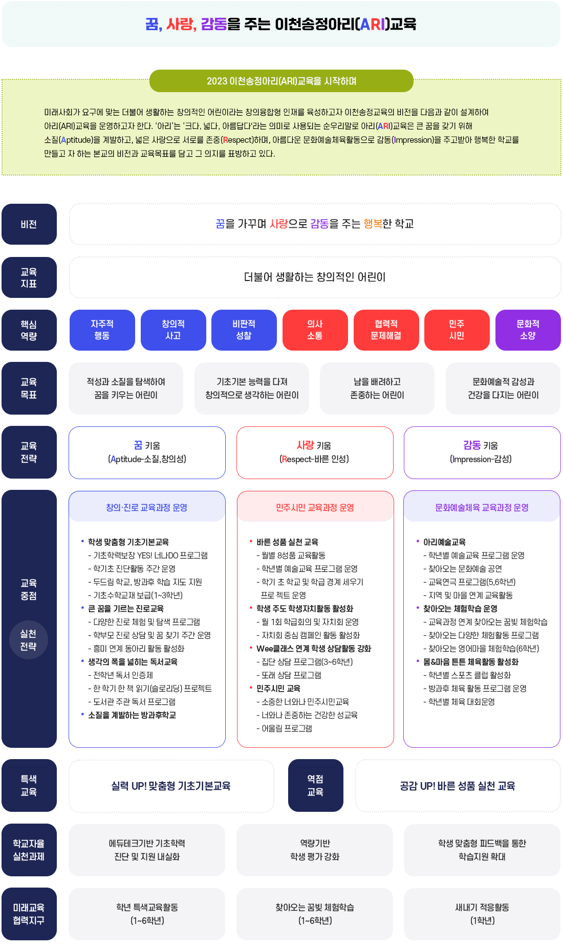 교육목표 이미지